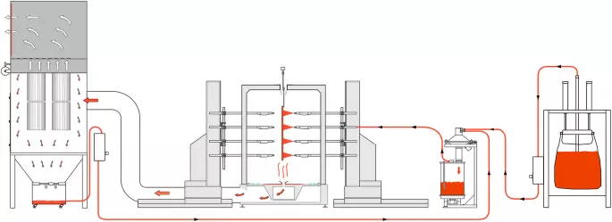 Processus de revêtement